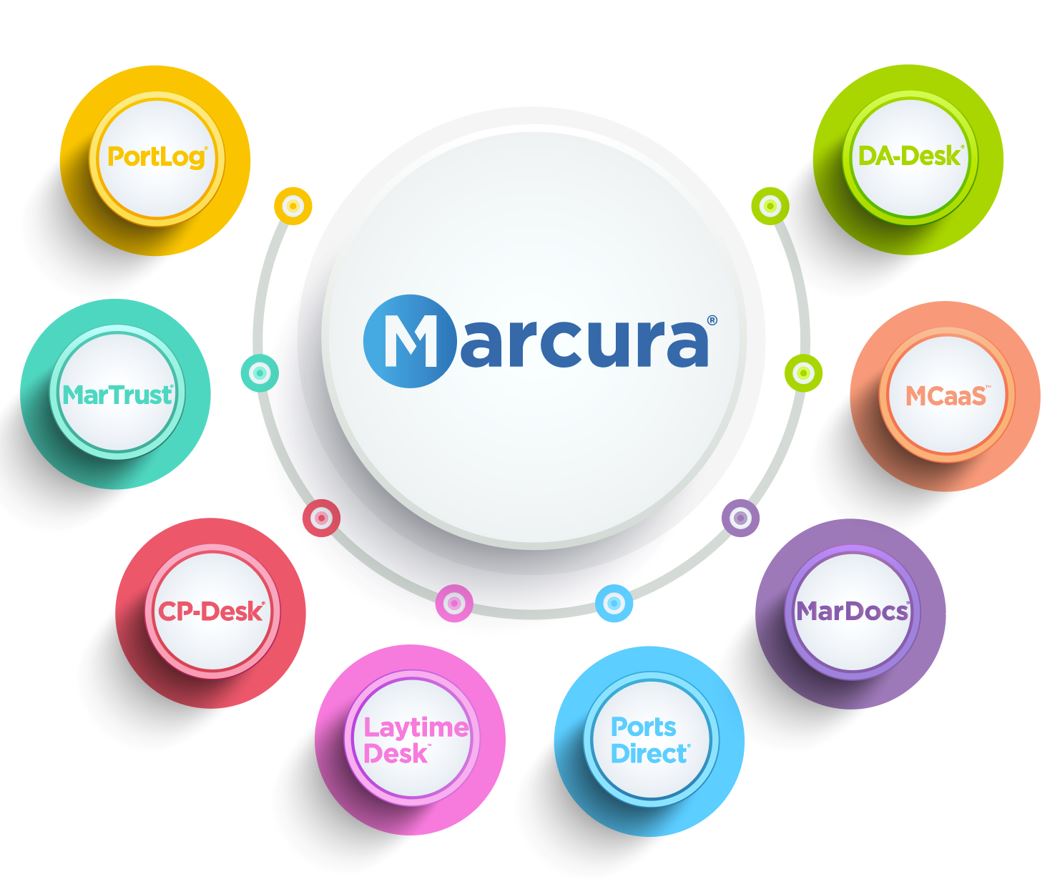 Marcura solutions family 8 solutions and platforms